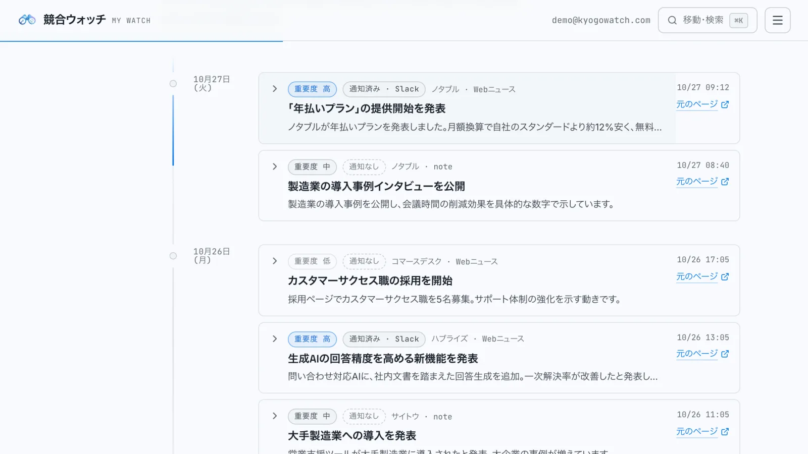 競合ウォッチのタイムライン。重要度 高・中・低のカードが並び、通知済みかどうかも表示されている